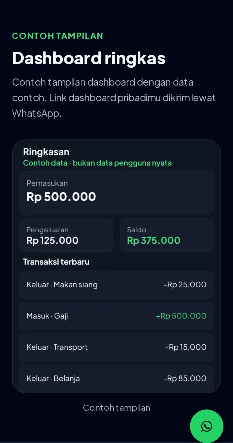 Pratinjau dashboard ringkas CatatUang (tampilan ponsel)