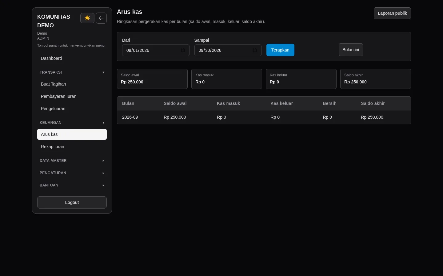 Laporan arus kas komunitas demo (desktop)